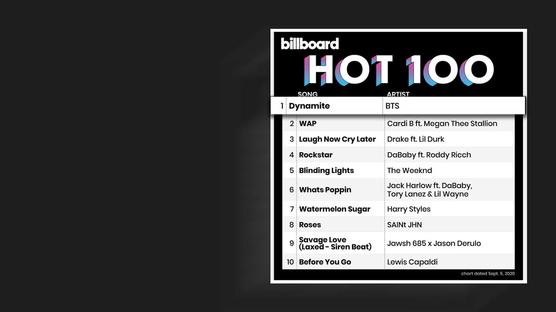 bts-number-one-on-billboard-hot-100